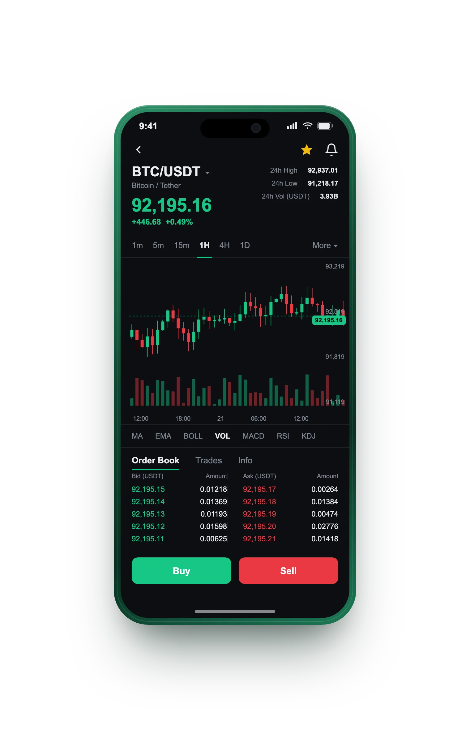 Jutrand Børsvik — BTC/USDT live candlestick chart, order book and one-tap Buy/Sell on mobile